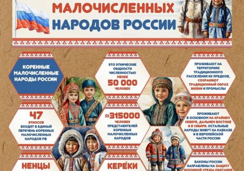 Путешествие к коренным народам России: знакомство с традициями